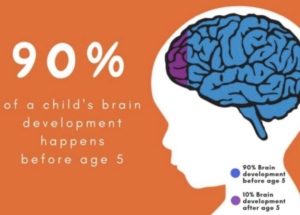 Parent Tools for Infant Developmental Success